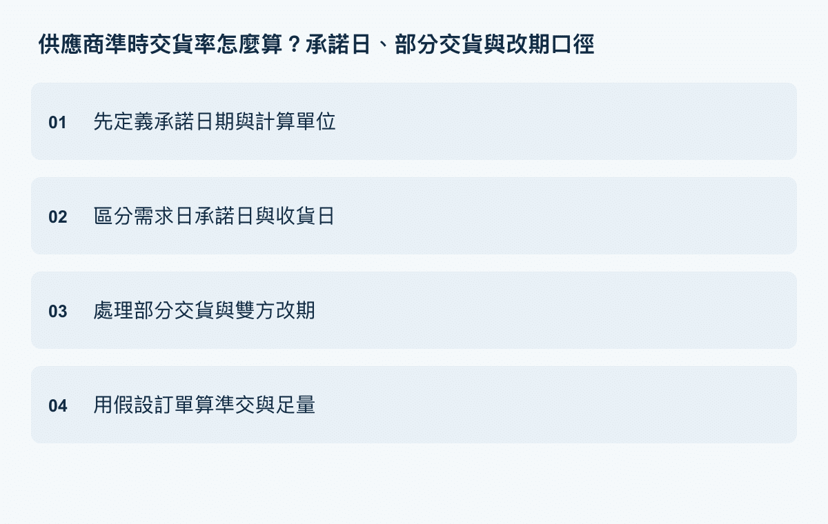 供應商準時交貨率執行重點：先定義承諾日期與計算單位、區分需求日承諾日與收貨日、處理部分交貨與雙方改期、用假設訂單算準交與足量。