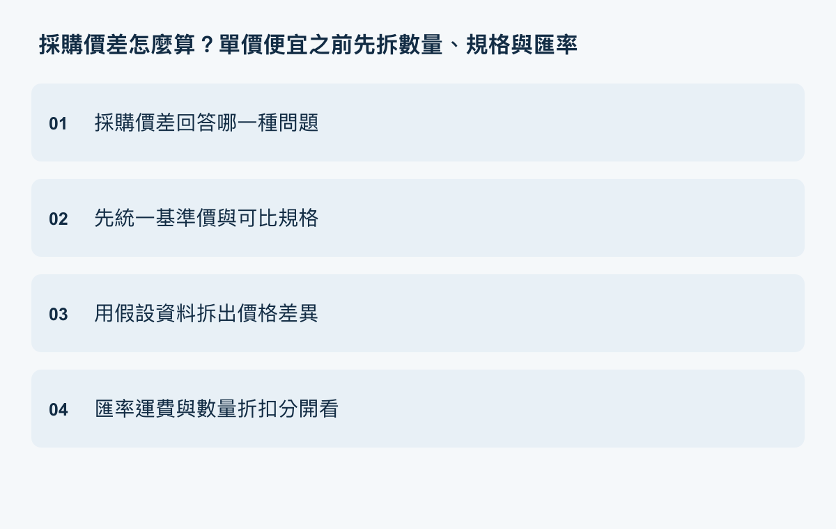 採購價差執行重點：採購價差回答哪一種問題、先統一基準價與可比規格、用假設資料拆出價格差異、匯率運費與數量折扣分開看。