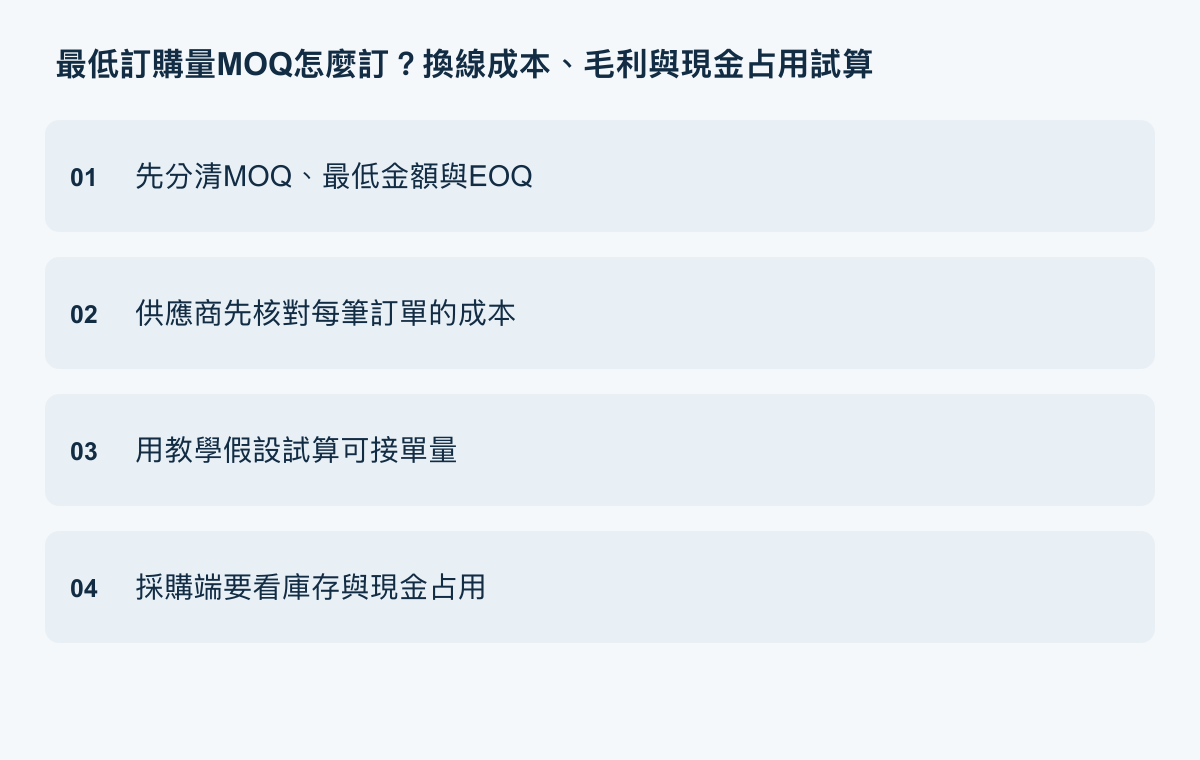 先分清MOQ、最低金額與EOQ、供應商先核對每筆訂單的成本、用教學假設試算可接單量、採購端要看庫存與現金占用。
