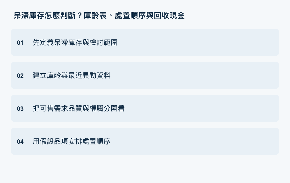 先定義呆滯庫存與檢討範圍、建立庫齡與最近異動資料、把可售需求品質與權屬分開看、用假設品項安排處置順序。