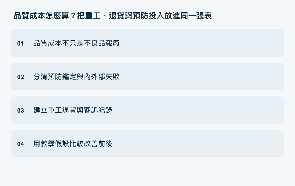 品質成本執行重點：品質成本不只是不良品報廢、分清預防鑑定與內外部失敗、建立重工退貨與客訴紀錄、用教學假設比較改善前後。