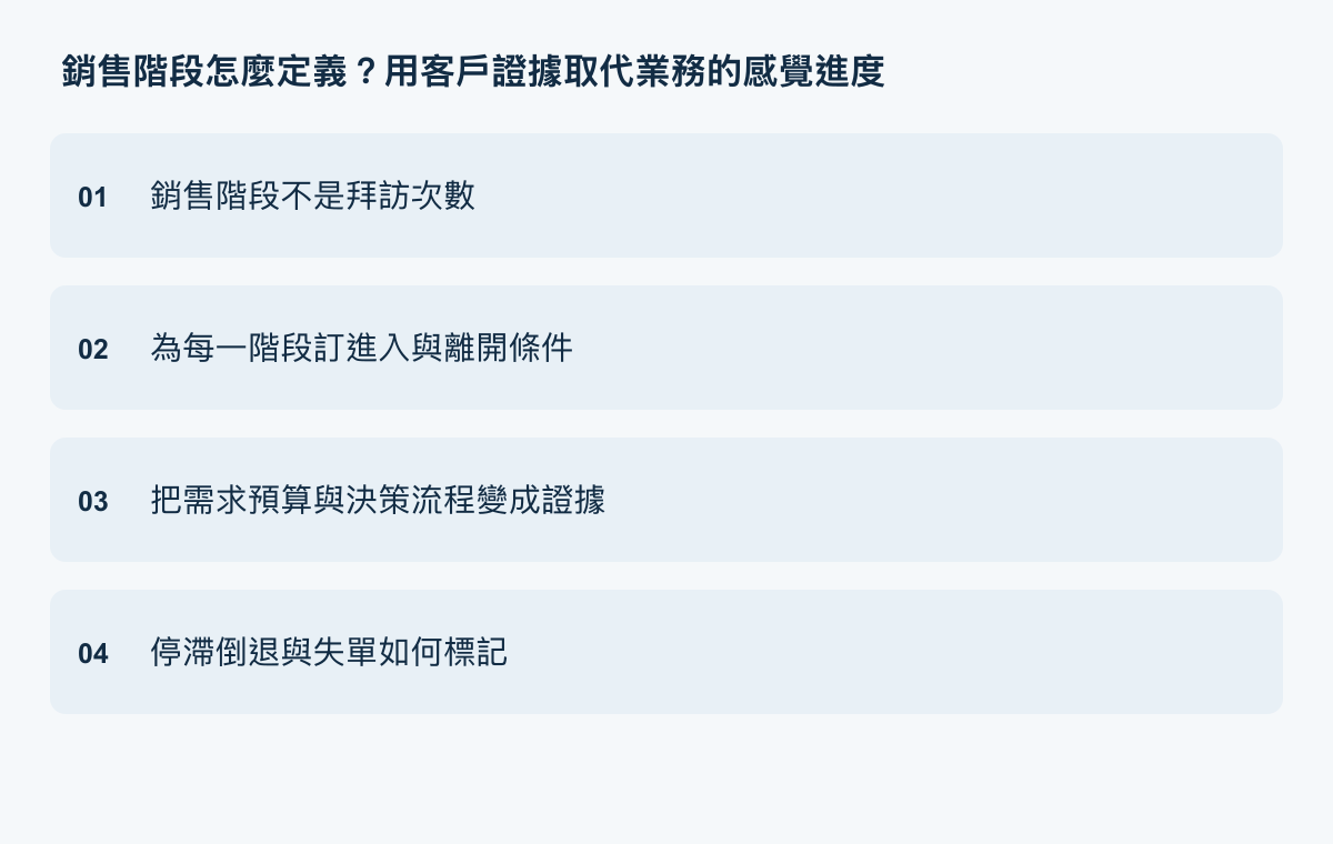 銷售階段定義執行重點：銷售階段不是拜訪次數、為每一階段訂進入與離開條件、把需求預算與決策流程變成證據、停滯倒退與失單如何標記。