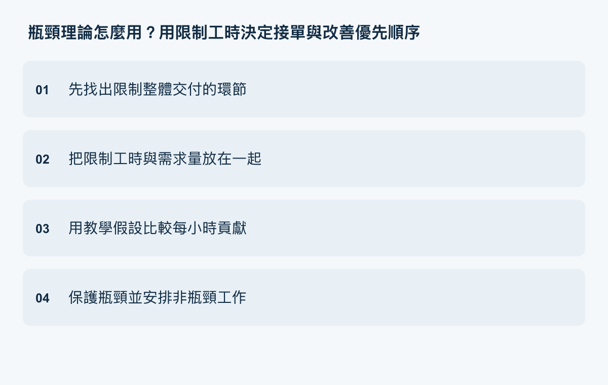 先找出限制整體交付的環節、把限制工時與需求量放在一起、用教學假設比較每小時貢獻、保護瓶頸並安排非瓶頸工作。
