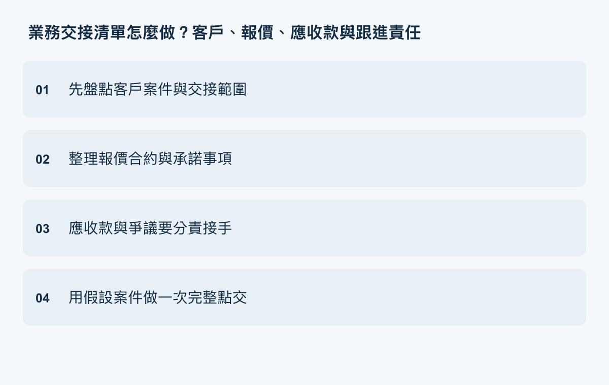 先盤點客戶案件與交接範圍、整理報價合約與承諾事項、應收款與爭議要分責接手、用假設案件做一次完整點交。
