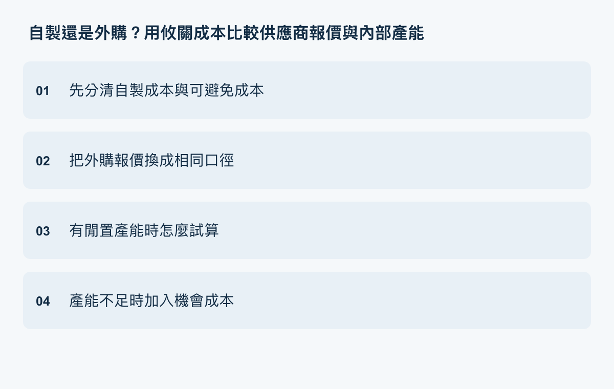 自製外購執行重點：先分清自製成本與可避免成本、把外購報價換成相同口徑、有閒置產能時怎麼試算、產能不足時加入機會成本。